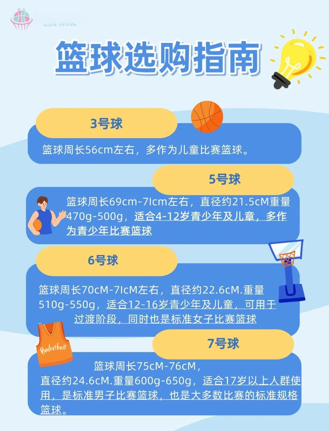 篮球训练营中试训的表现评估方法_2